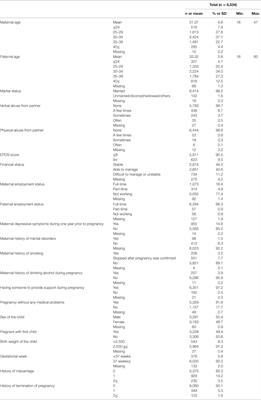 Intimate Partner Violence during Pregnancy and Postpartum Depression in Japan: A Cross-sectional Study